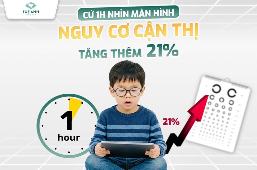 Cảnh báo: Cứ 1 giờ nhìn màn hình, nguy cơ cận thị tăng thêm 21% 